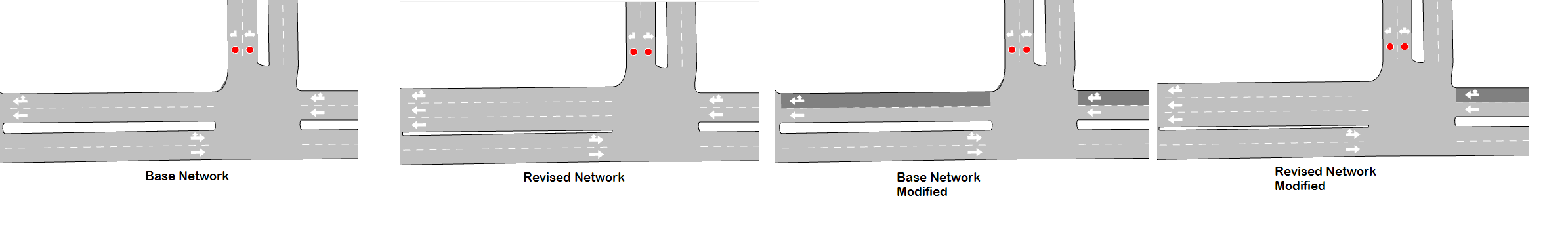 Modificações da revisão