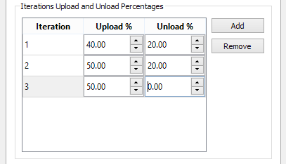 Experimento Estático: Alocação Incremental