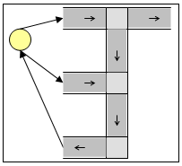Centroide conectado a várias seções em uma rede Aimsun Centroide conectado a várias seções em uma rede Aimsun
