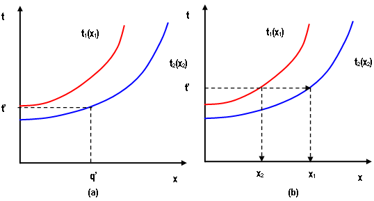soluções de Alocação por Equilíbrio do Usuário