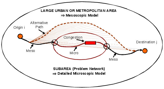 Combinando abordagens meso e micro
