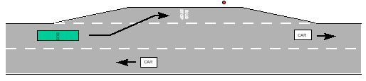 Parada em Baia de Ônibus