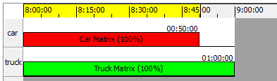 Editor de Temporização