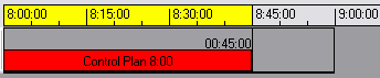 edição de itens do editor de Gantt