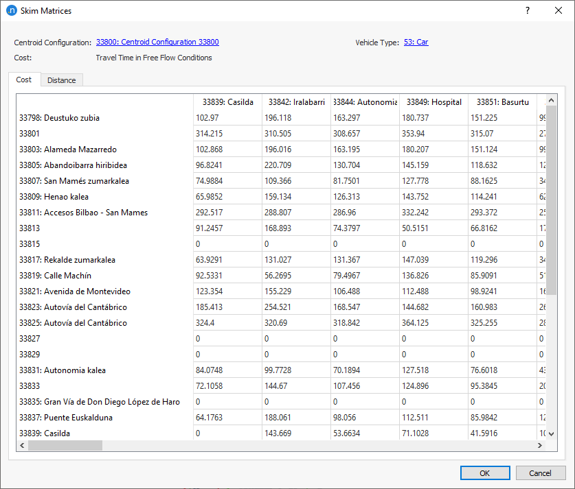 Matrizes skim de Caminho Mais Curto Estático
