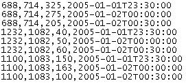Dados de contagem de movimentos de conversão em um arquivo de texto