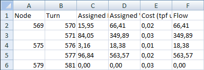 Resultados de Atribuição de Movimentos de Conversão copiados para uma planilha Excel