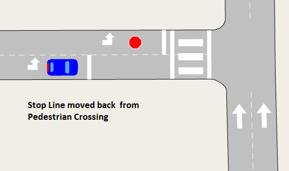 Pedestrian Crossing Yield: Linha de Parada Movida
