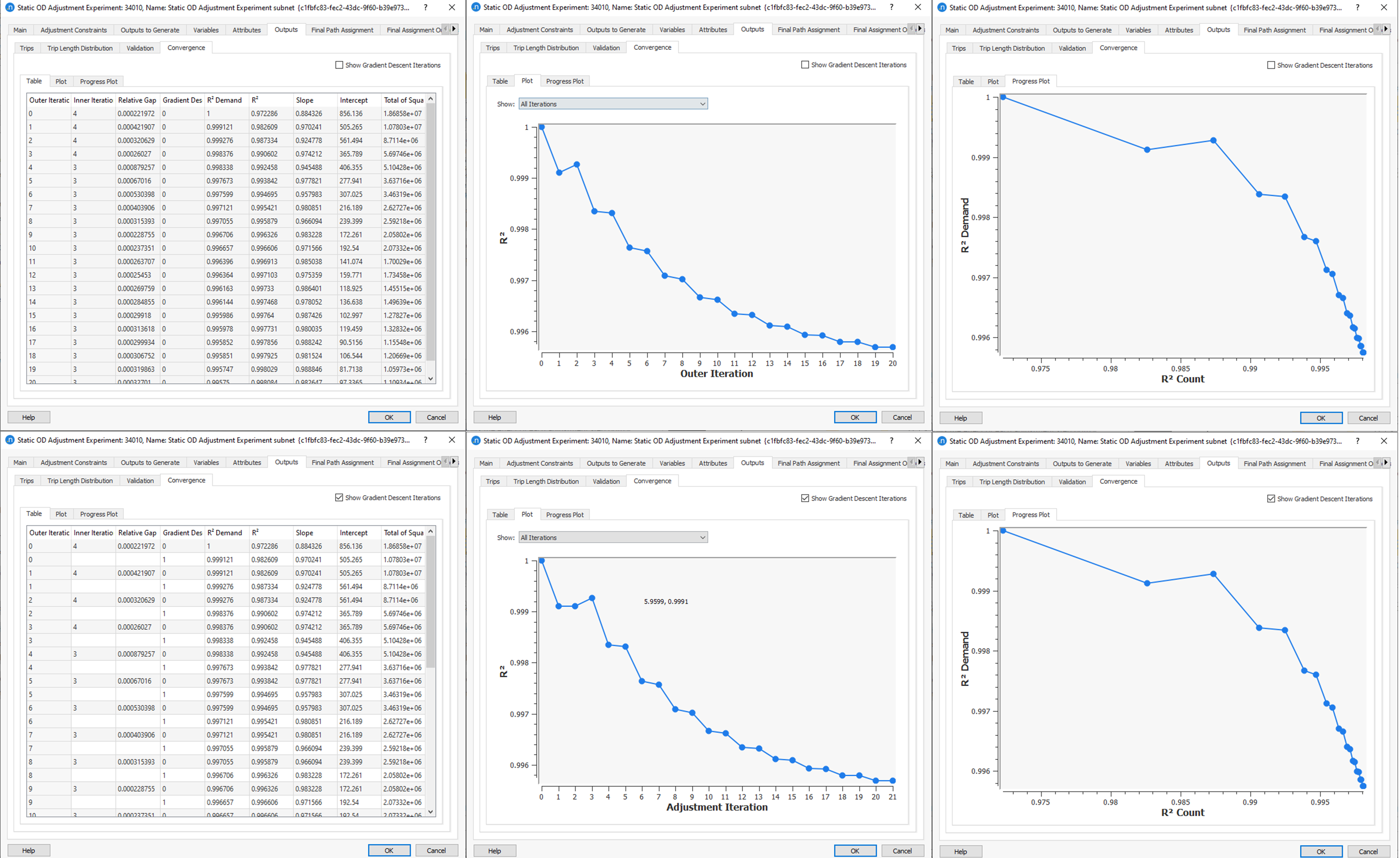 Tabela de R^2 de Ajuste e Gap Relativo