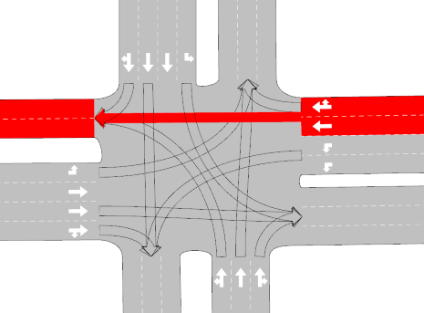 Regras de geração de movimentos de conversão. Movimento em frente