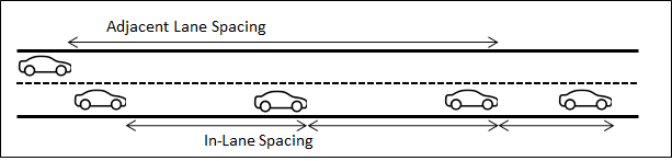 Car-following em duas faixas: Relativo