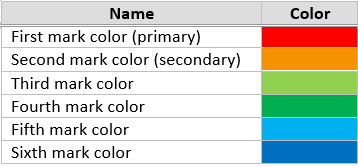 Cores de marcação