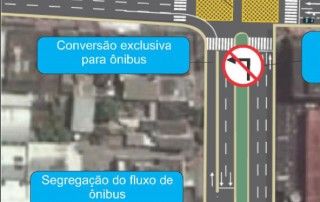Diagrama viário com travessias, semáforos e segregação do fluxo de ônibus