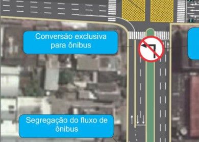 Diagrama viário com travessias, semáforos e segregação do fluxo de ônibus