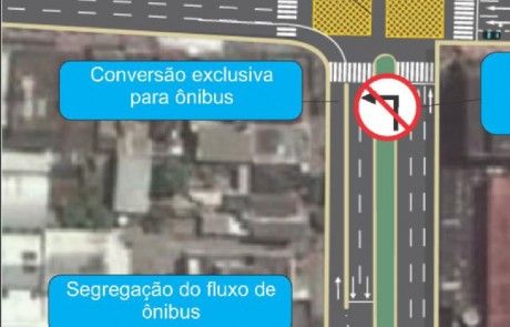 Diagrama viário com travessias, semáforos e segregação do fluxo de ônibus