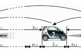 Diagrama de veículos conectados com sensores e comunicação entre carros