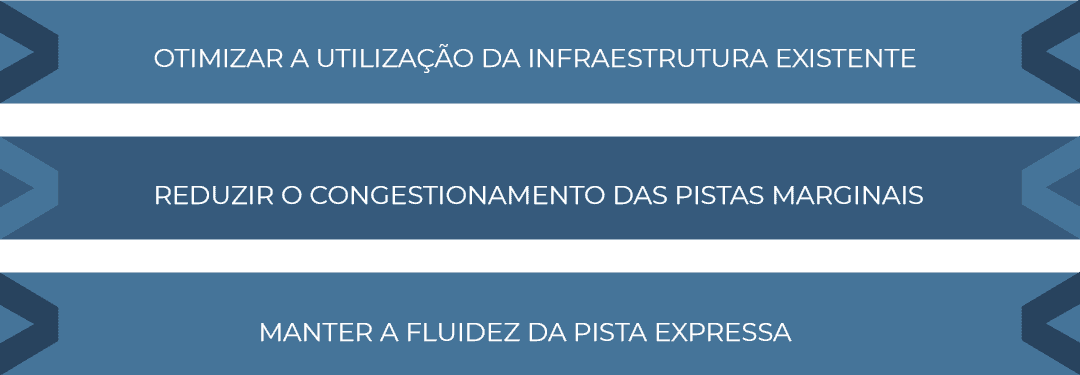 Metas do pedágio dinâmico: otimizar infraestrutura, reduzir congestionamento e manter fluidez