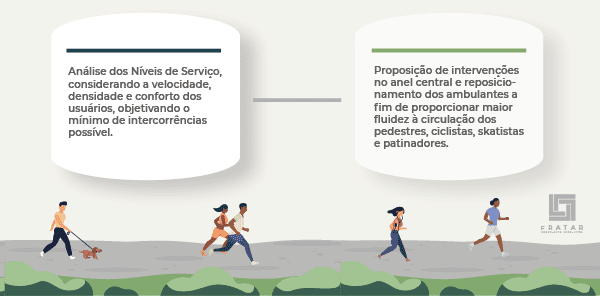 Análise de níveis de serviço e intervenções para pedestres e ciclistas no Parque do Ibirapuera
