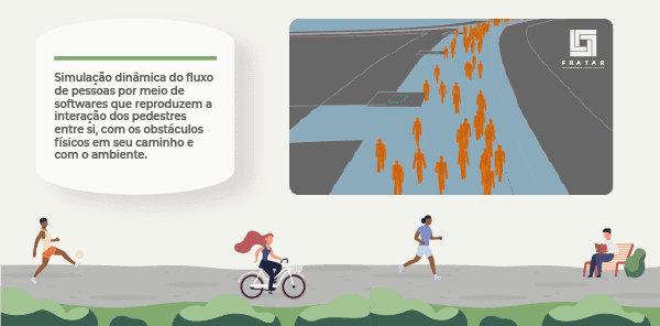 Simulação dinâmica do fluxo de pedestres no Parque do Ibirapuera