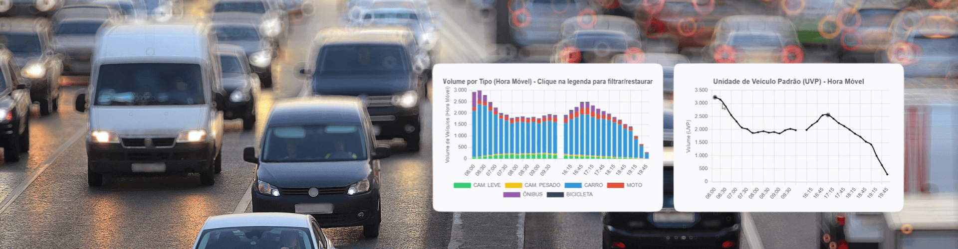 Pesquisas de tráfego e análise de volume veicular Tráfego urbano com gráficos de volume veicular e UVP