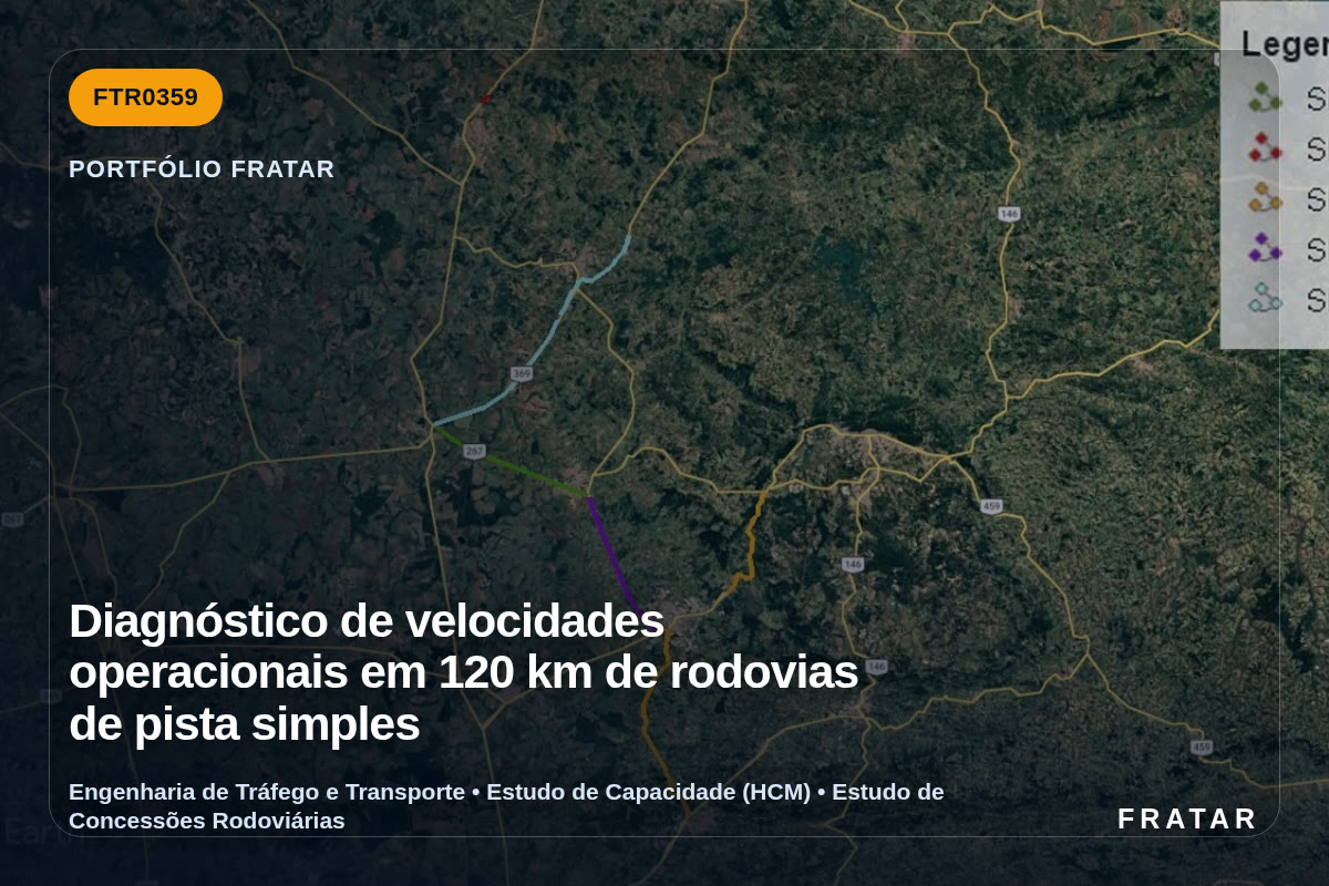 Imagem técnica do portfólio da Fratar: Diagnóstico de velocidades operacionais em 120 km de rodovias de pista simples